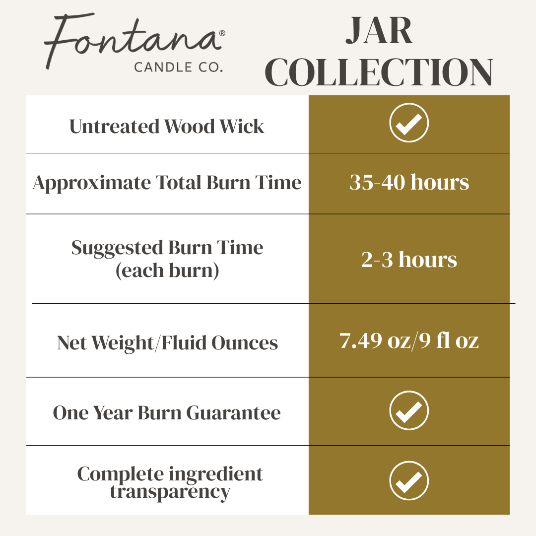 Fontana Jar Candle, Total burn time 35-40 hours. Suggested burn time for each burn is 2-3 hours. Net weight/Fluid Ounces is 7.49oz/9 fl oz. One year burn guarantee and complete ingredients transparency.