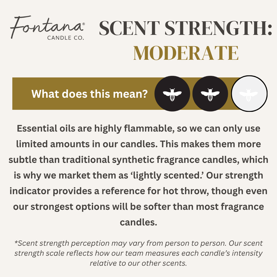 Scent Strength: Moderate
Essential oils are highly flammable, so we only use limited amounts in our candles. This makes them more subtle than traditional synthetic fragrance candles, which is why we market them as 'lightly scented'. Our strength indicator provides a reference for hot throw, though even our strongest options will be softer than most fragrance candles.