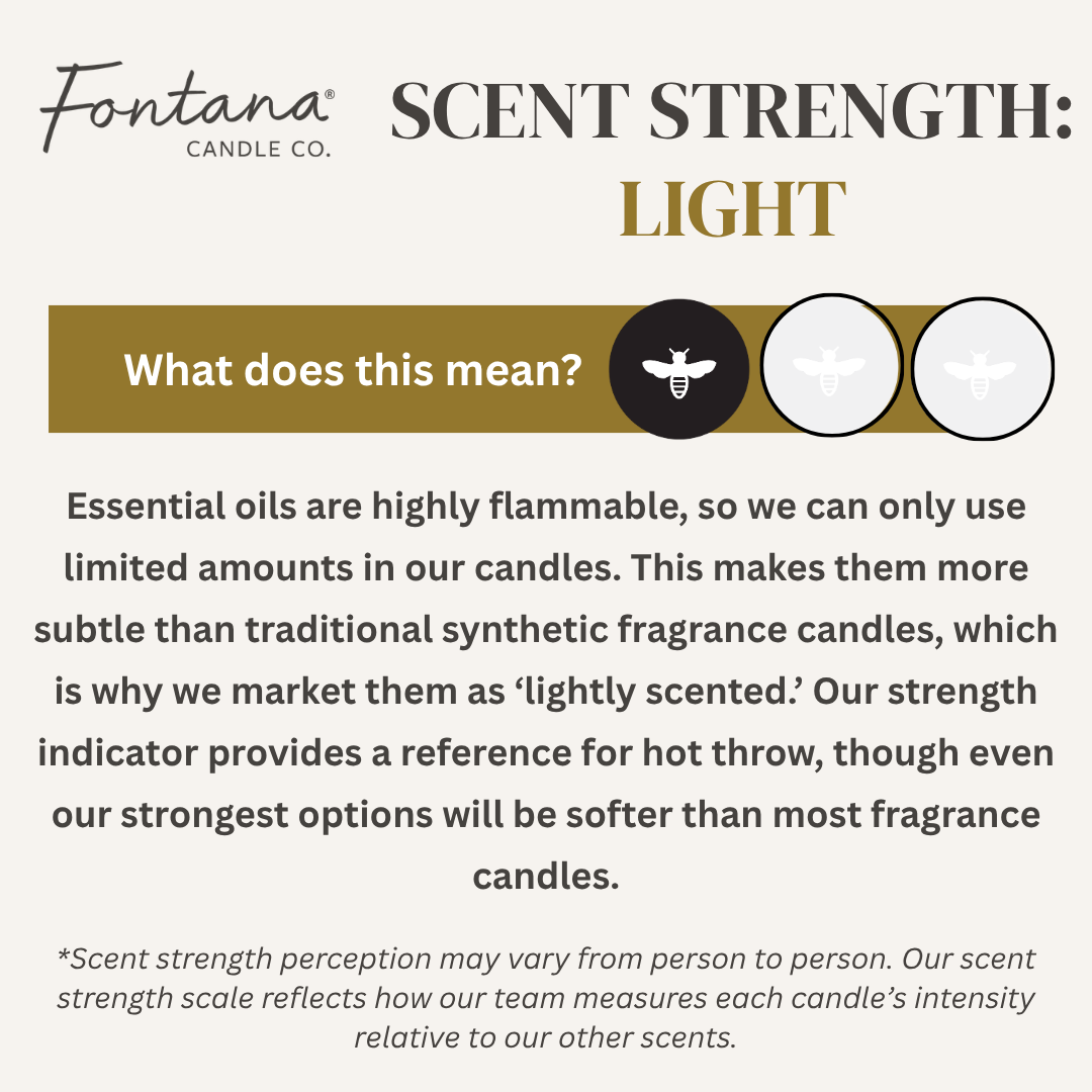 Scent Strength: Light
Essential oils are highly flammable, so we only use limited amounts in our candles. This makes them more subtle than traditional synthetic fragrance candles, which is why we market them as 'lightly scented'. Our strength indicator provides a reference for hot throw, though even our strongest options will be softer than most fragrance candles.